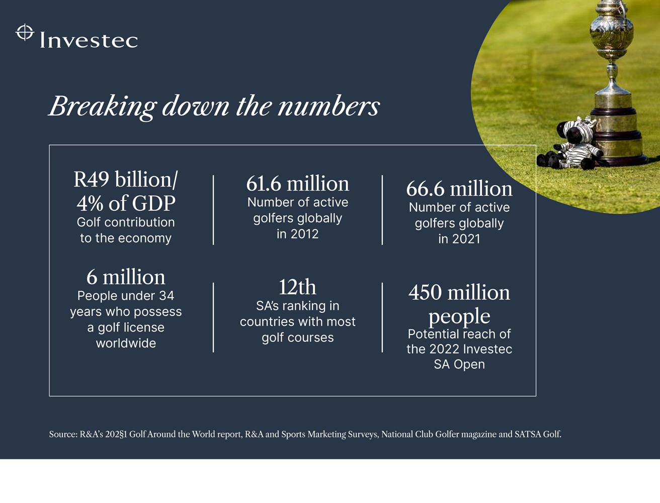 Golf stats