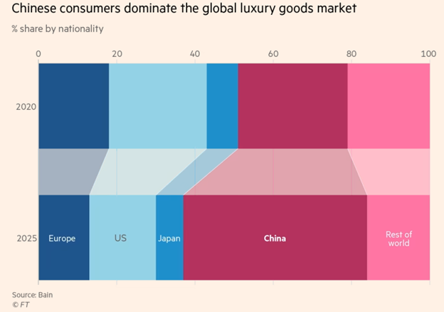 Luxury Apparel Market Size, Sector, Consumer & Forecast to 2025