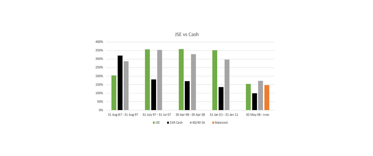 JSE vs Cash
