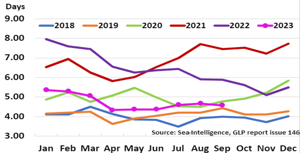 Fleet graph