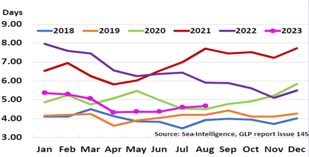 Fleet graph