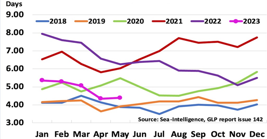 Fleet graph