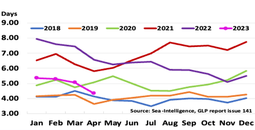 Fleet graph