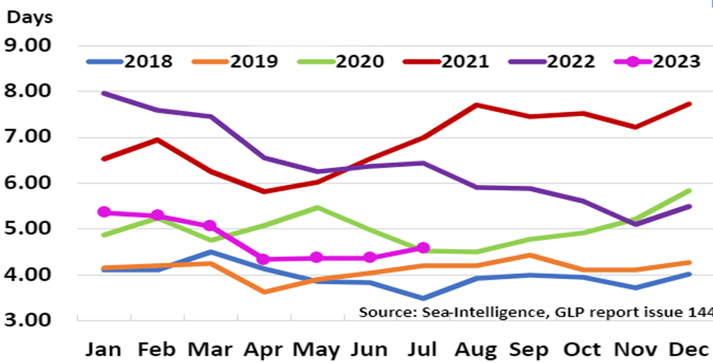Fleet graph