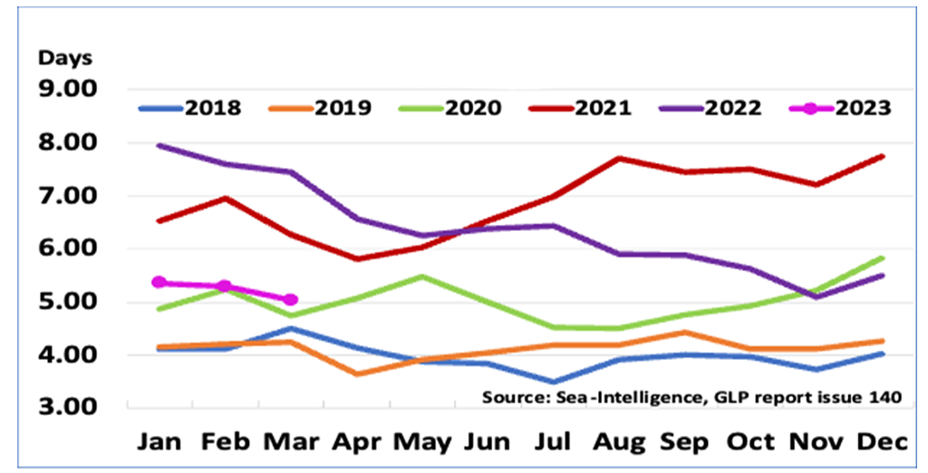 Fleet graph