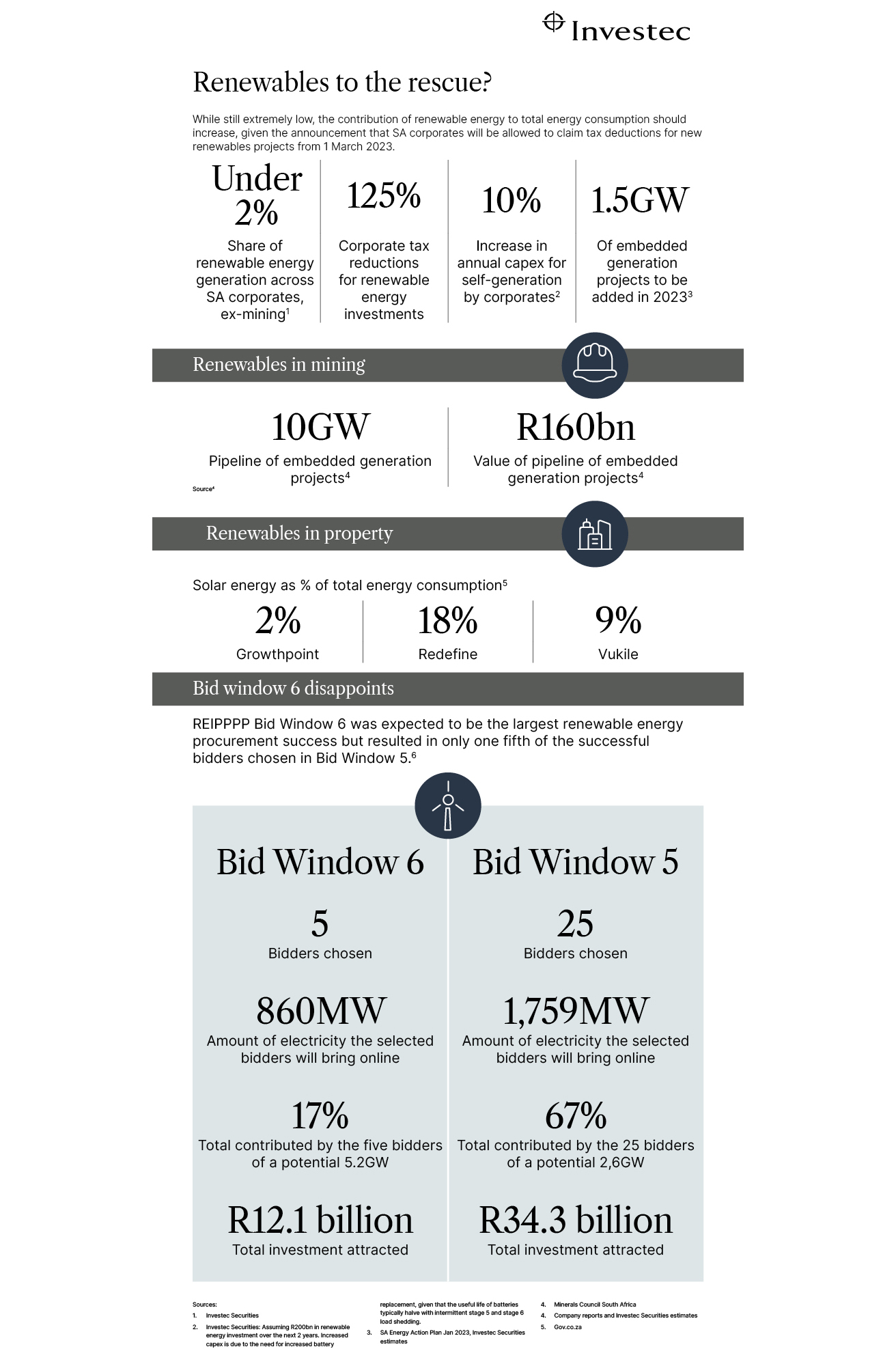 INFOGRAPHIC: The state of renewables in SA