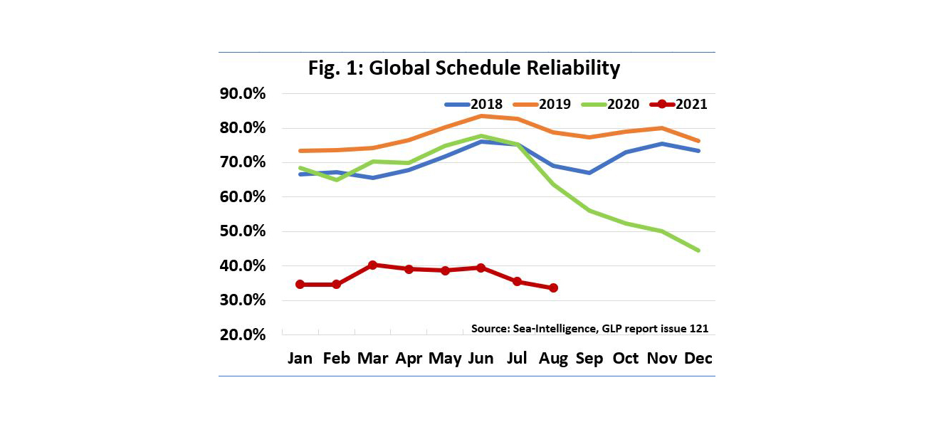 Global schedule reliability graph