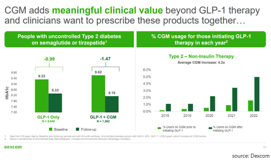 GLP-1 graph