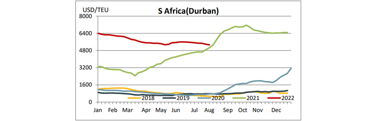 freight index