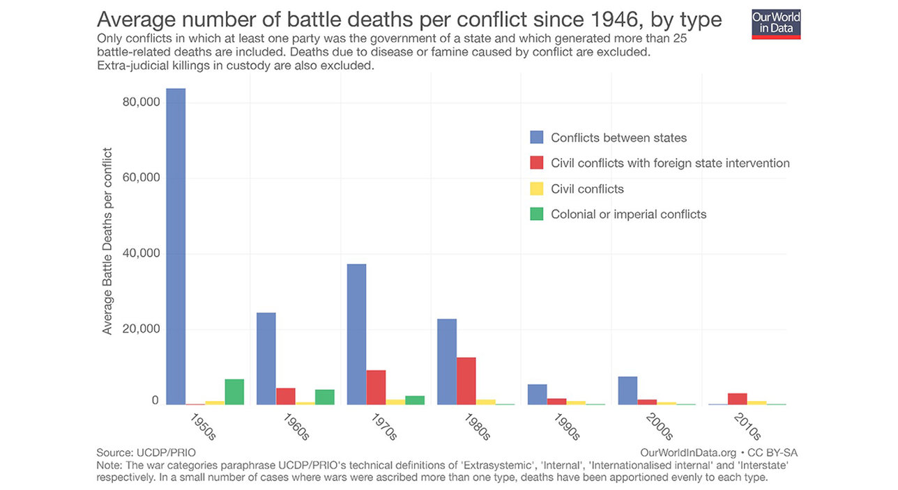 ave number of deaths