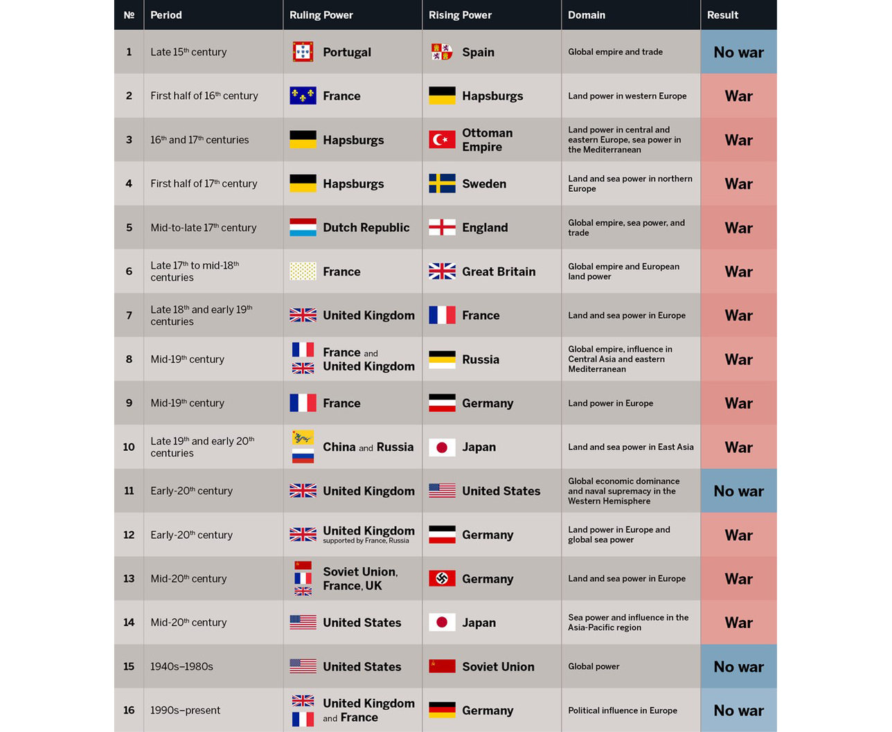 countries