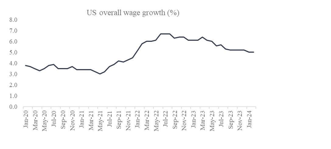 Chart 5: US overall wage growth