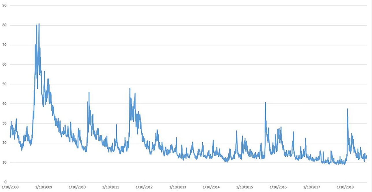 VIX
