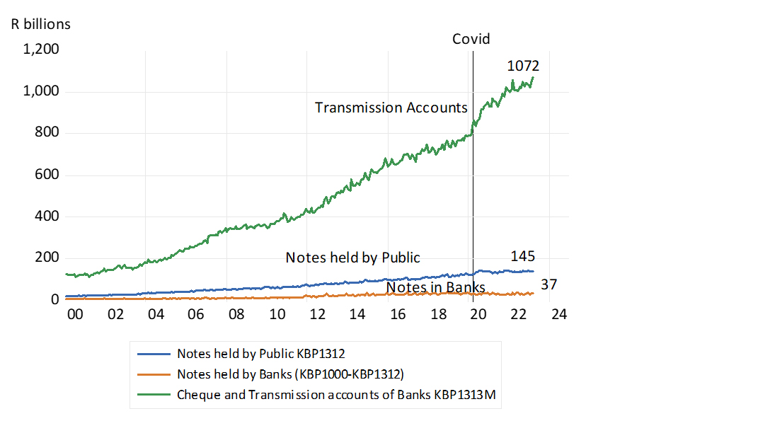 Money supply trends
