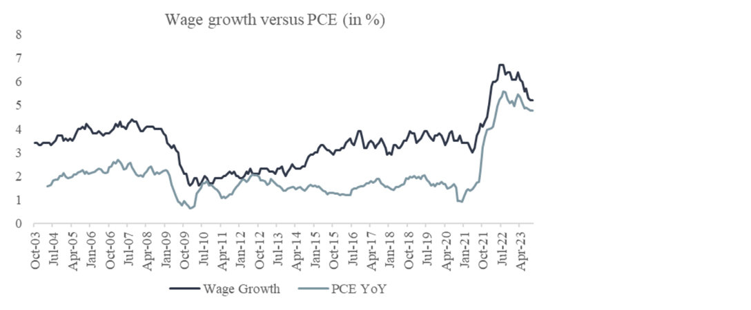 Chart 6: Wage growth and personal consumption expenditure