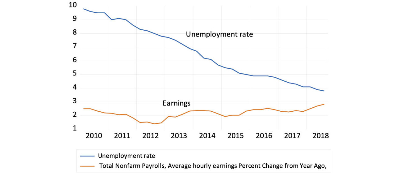 Inflation and balanced growth