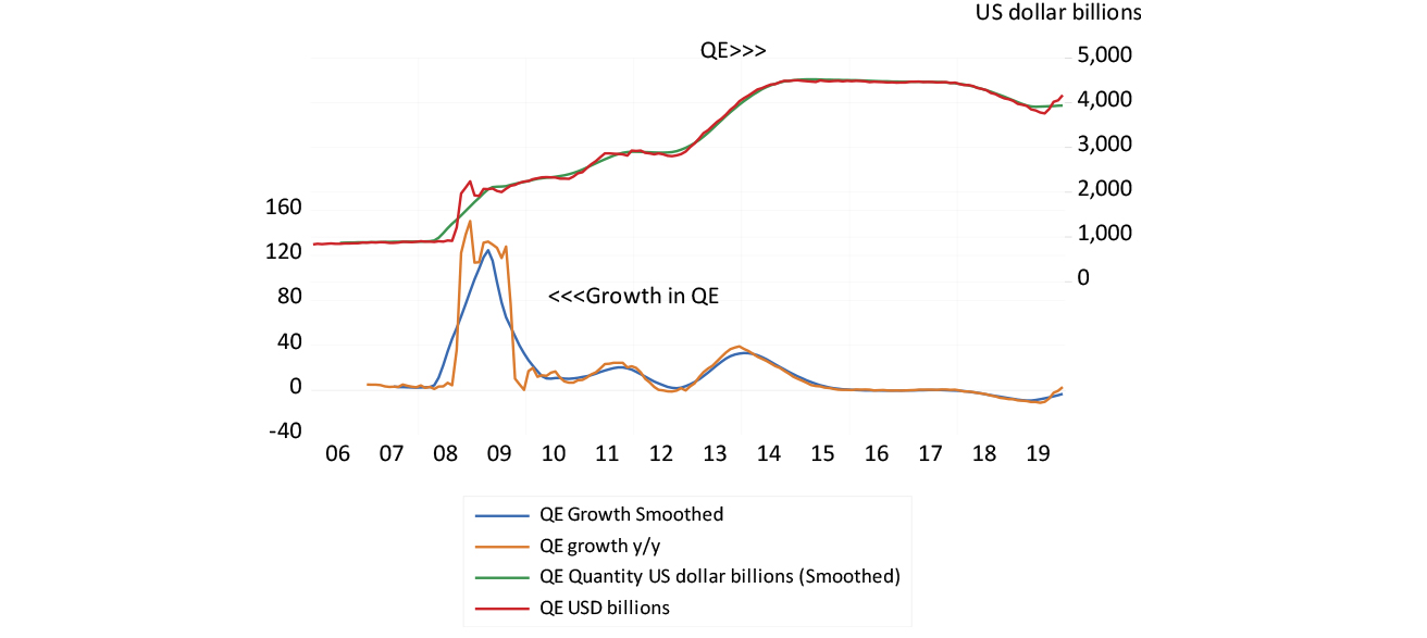 global money creation graph