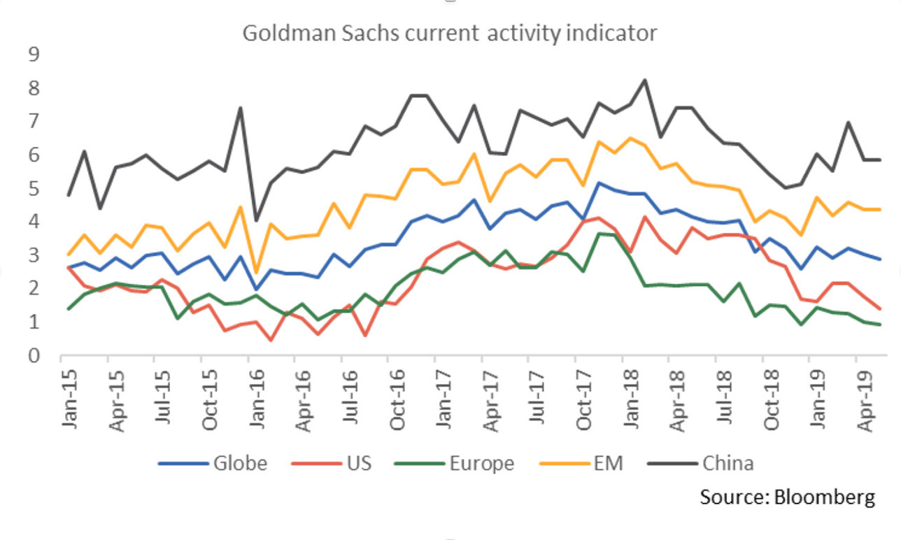 Goldman Sachs