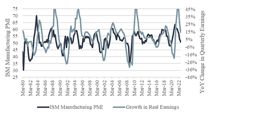 Earnings during recessions