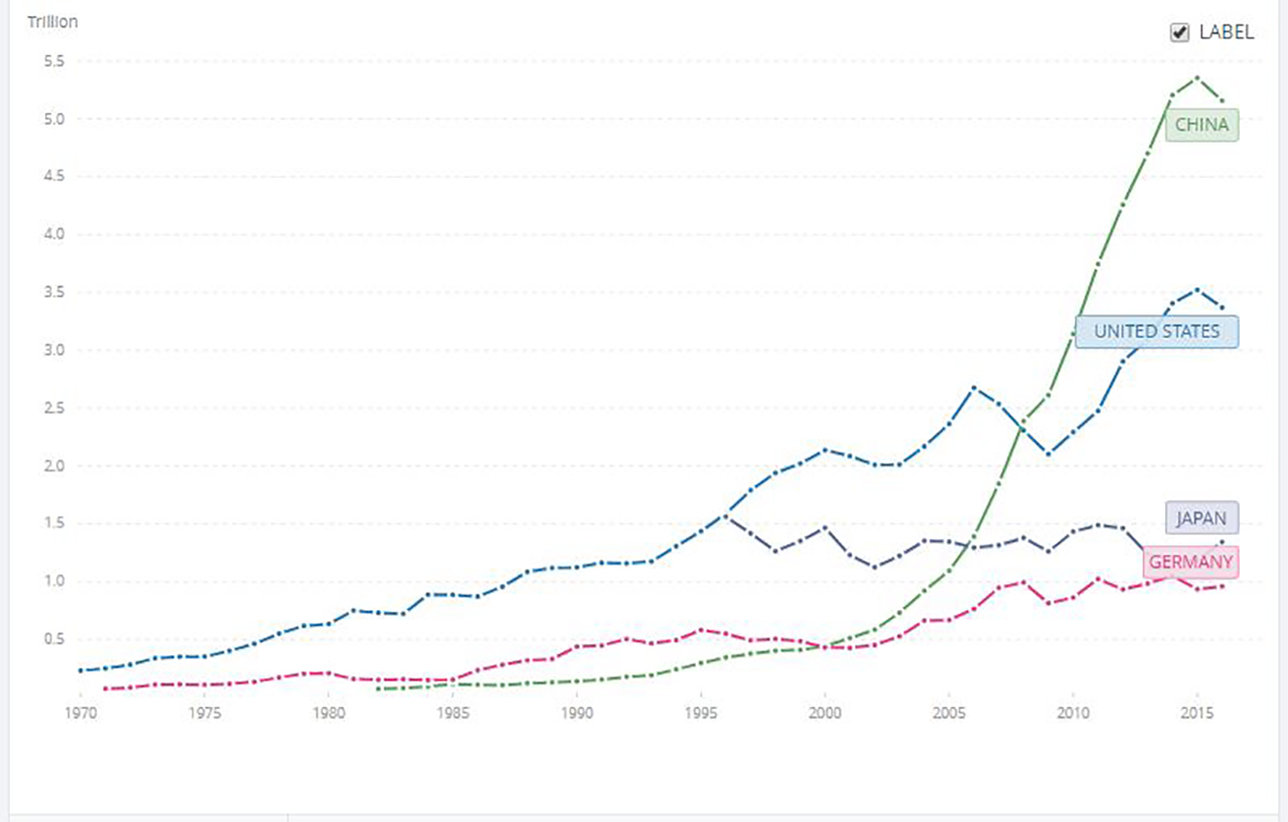 Gross savings (current US dollars) by economy