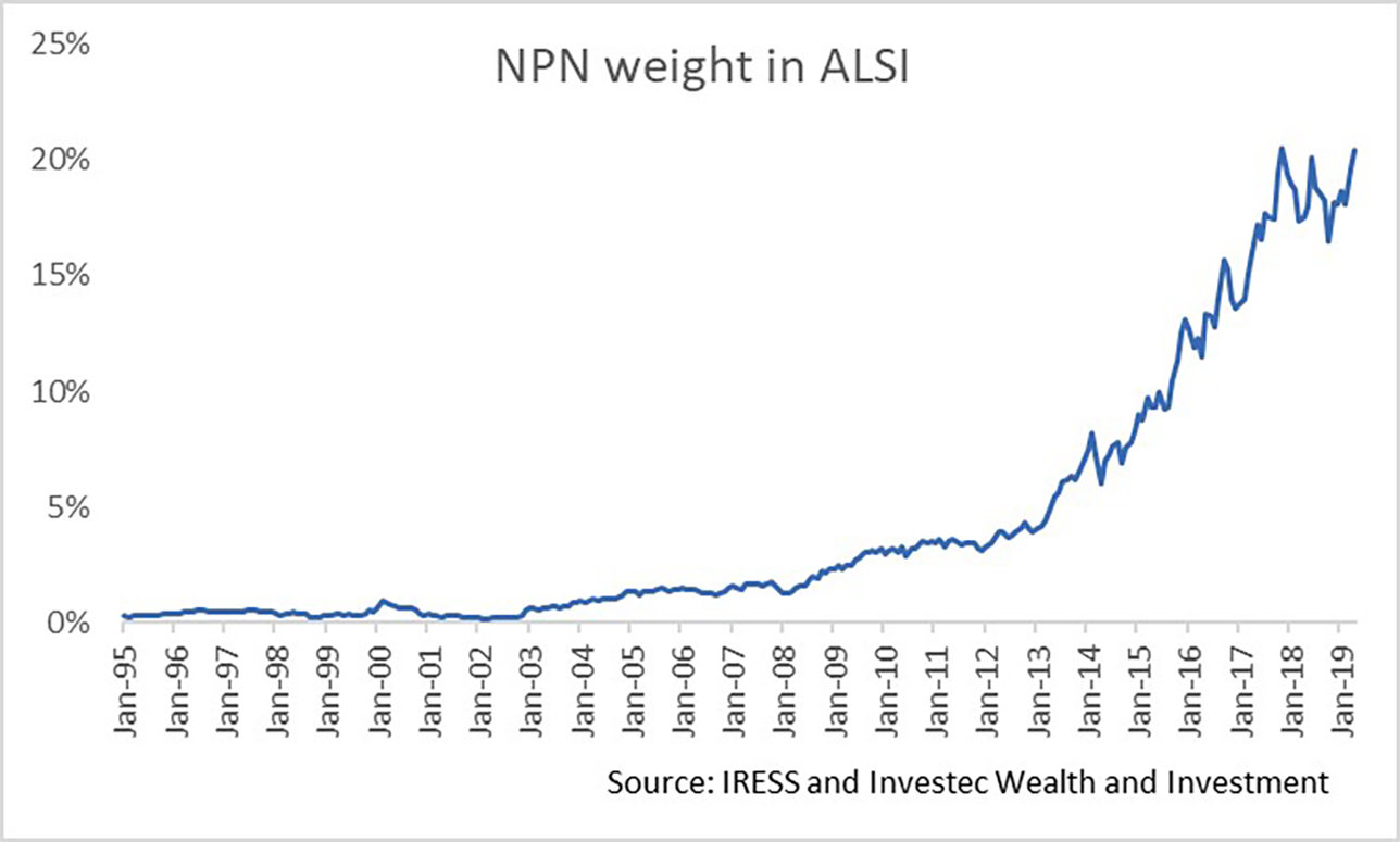 chart 4