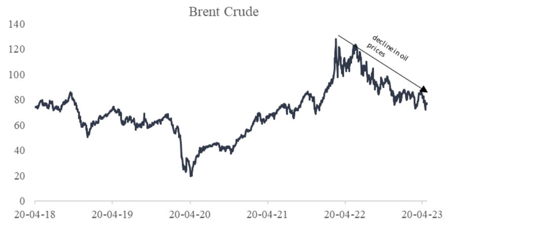 Brent Crude