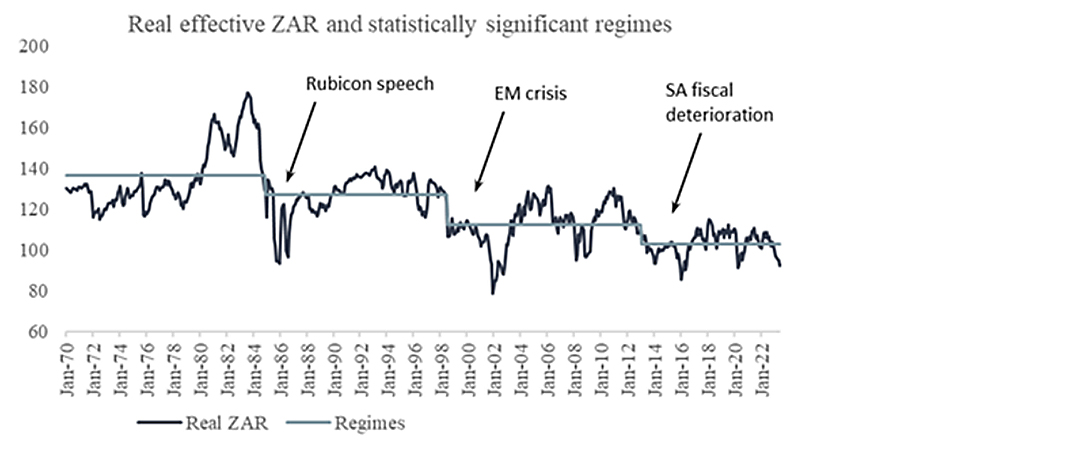 Read effective ZAR and statistically significant regimes