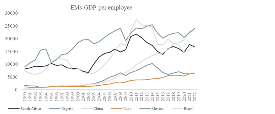 Chart 7: GDP per employee (emerging markets)