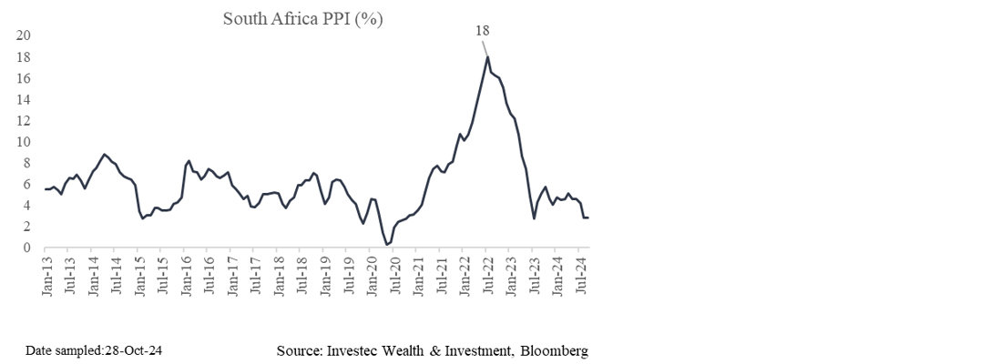 Chart 1: SA producer inflation