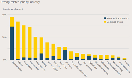 driving-related jobs