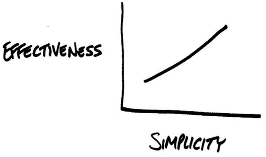 simplicity