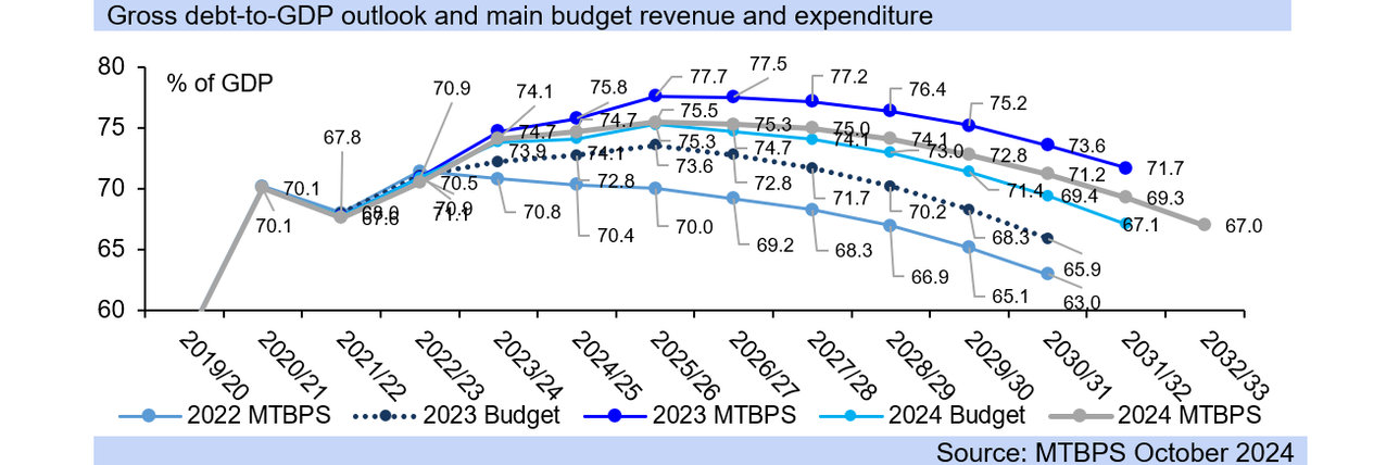 Budget preview 2025 fig