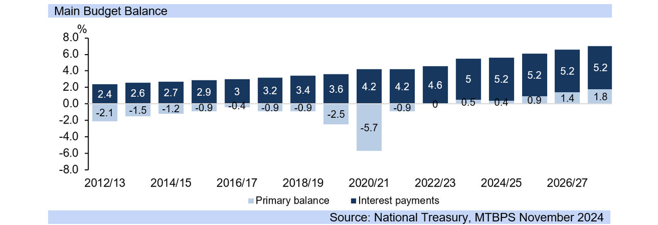 Budget preview 2025 fig