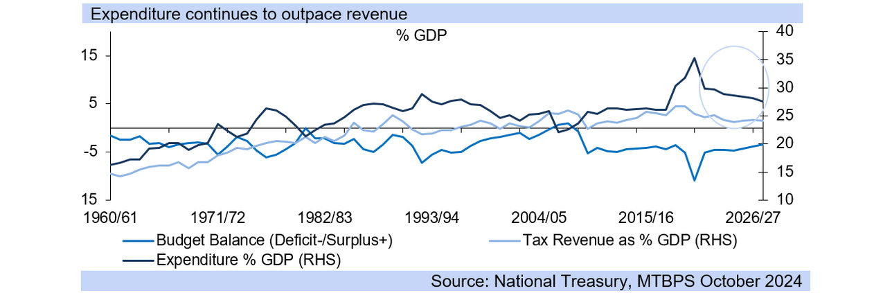 Budget preview 2025 fig