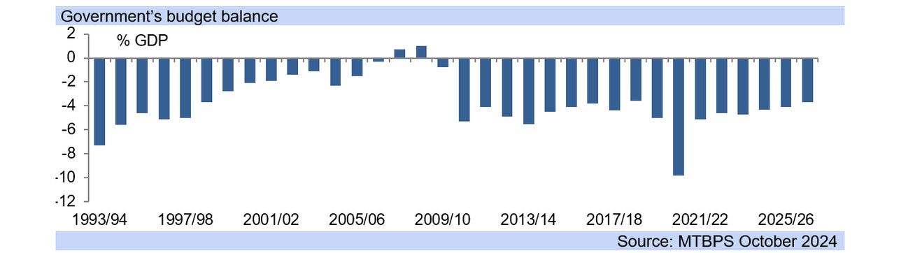 Budget preview 2025 fig