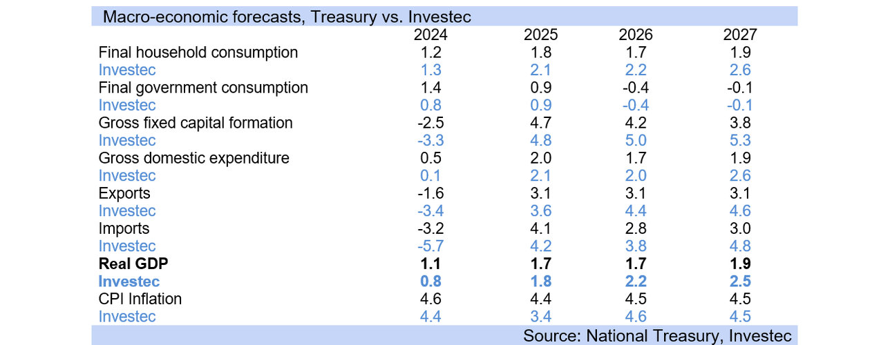 Budget preview 2025 fig