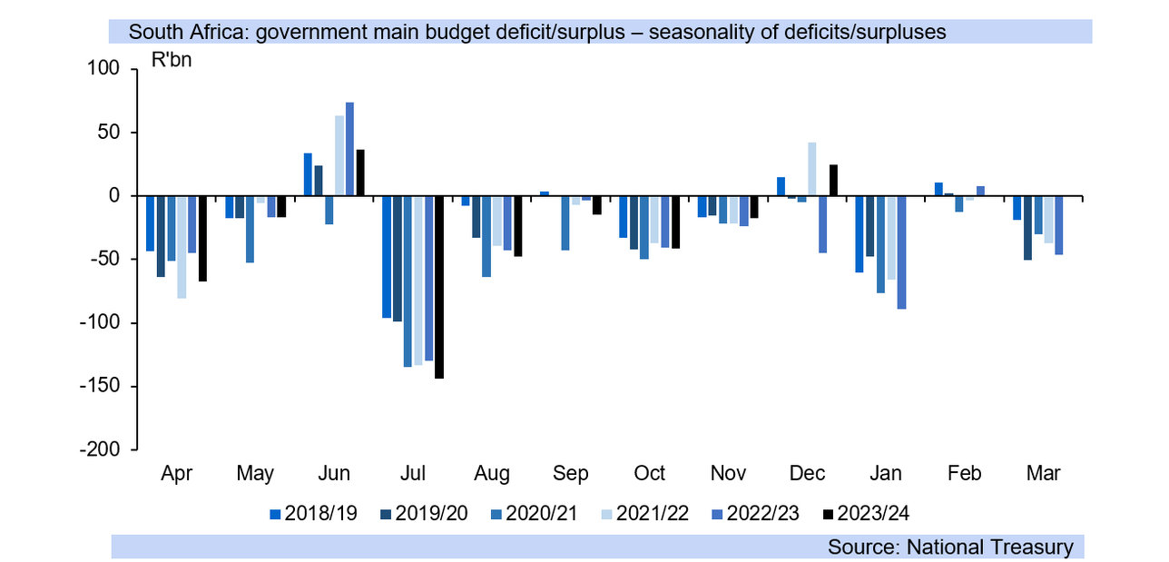 Budget preview 2025 fig