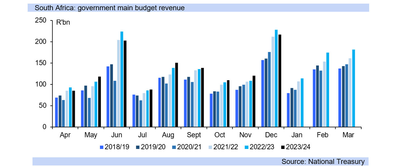 Budget preview 2025 fig
