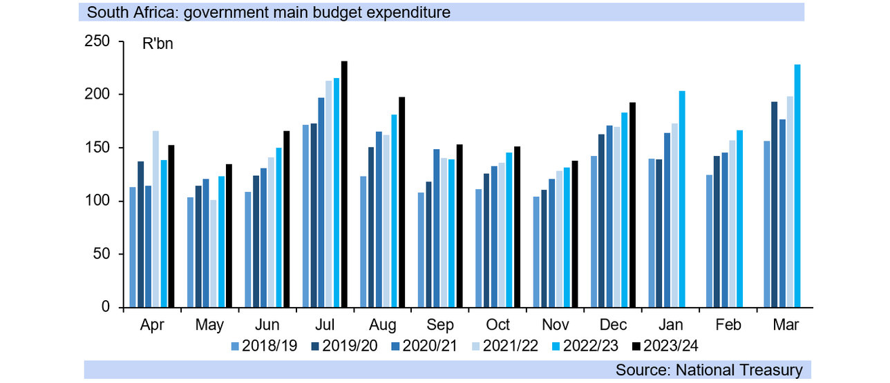 Budget preview 2025 fig