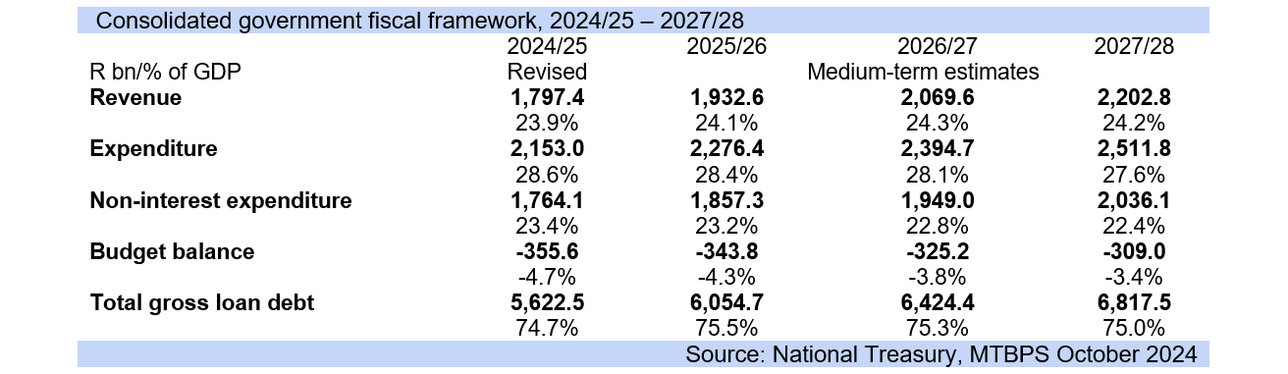 Budget preview 2025 fig