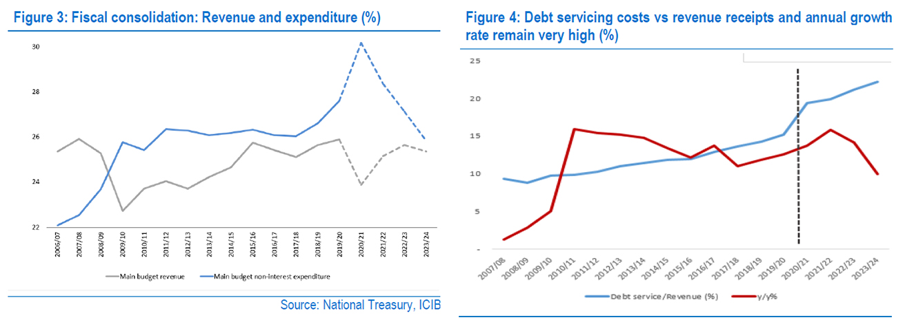 budget review stats 2