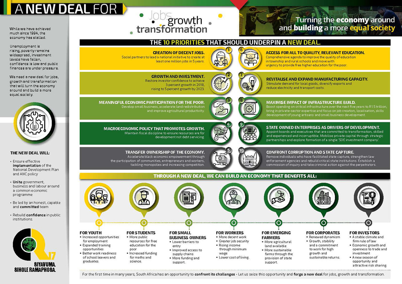 Ramaphosa's New Deal