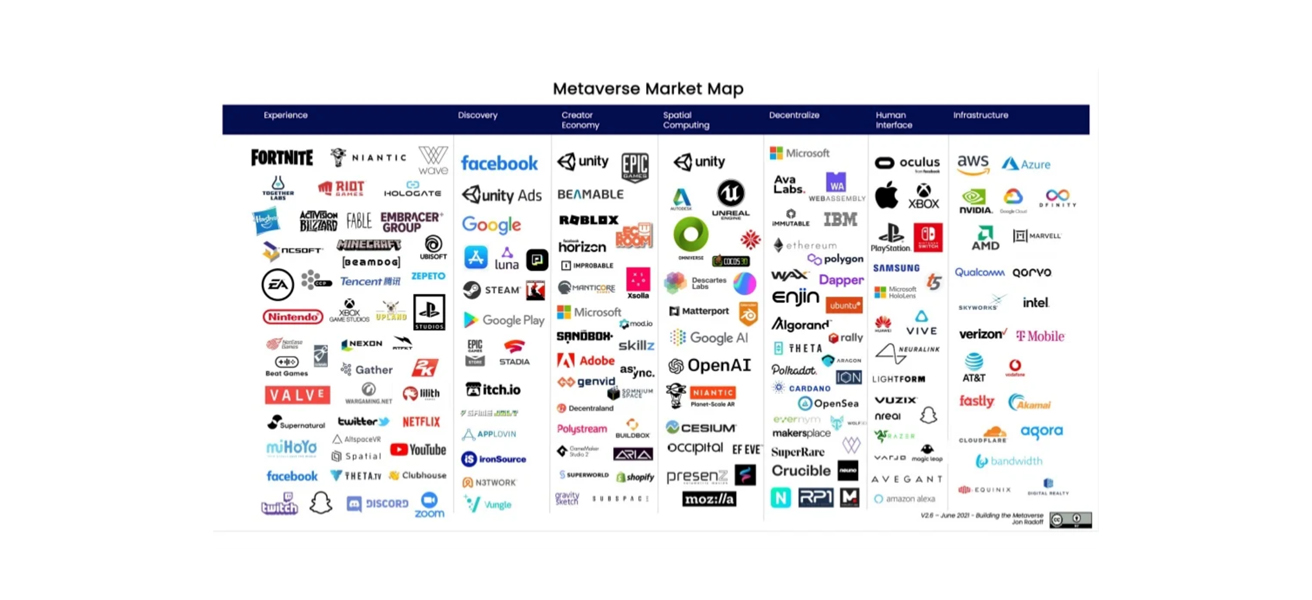 Metaverse Market Map