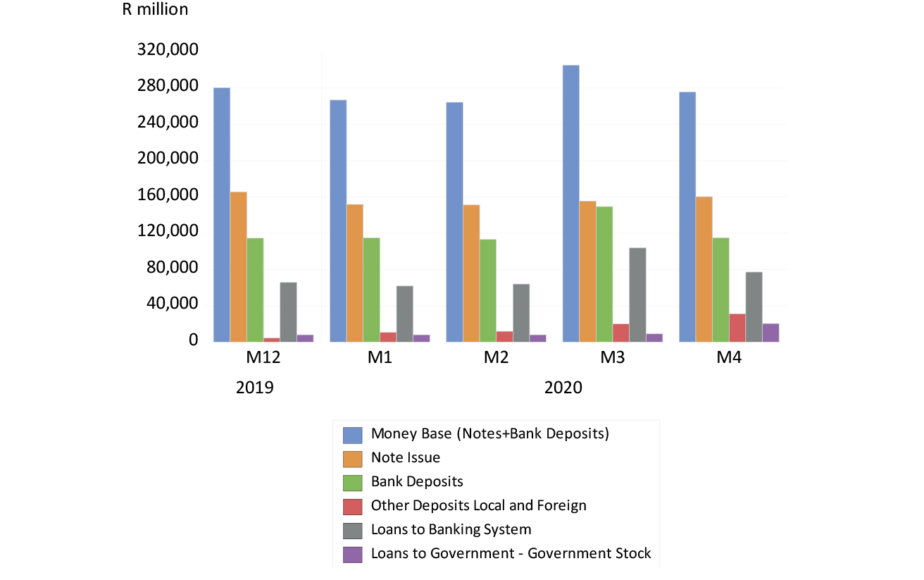 The Reserve Bank balance sheet (selected items) to April 2020