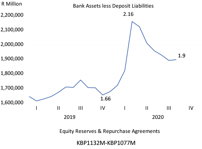 SA banks – adding to equity capital