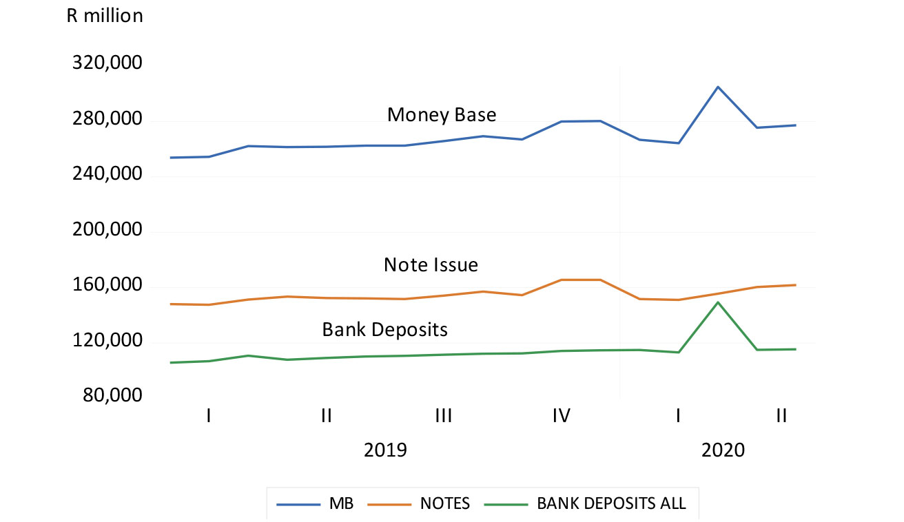 Money base to May 2020 chart