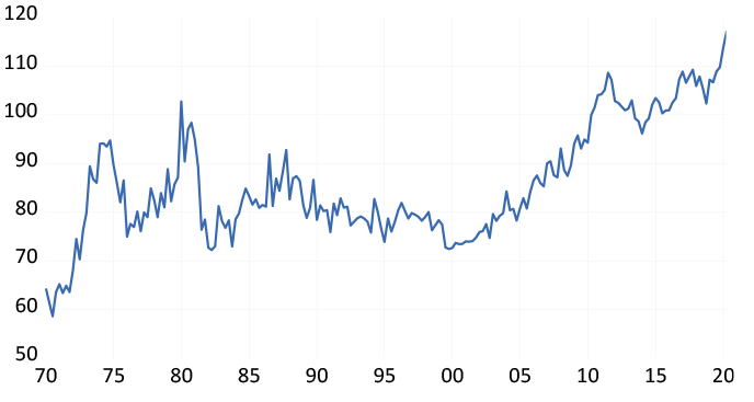 SA’s terms of foreign trade – export prices/import prices chart