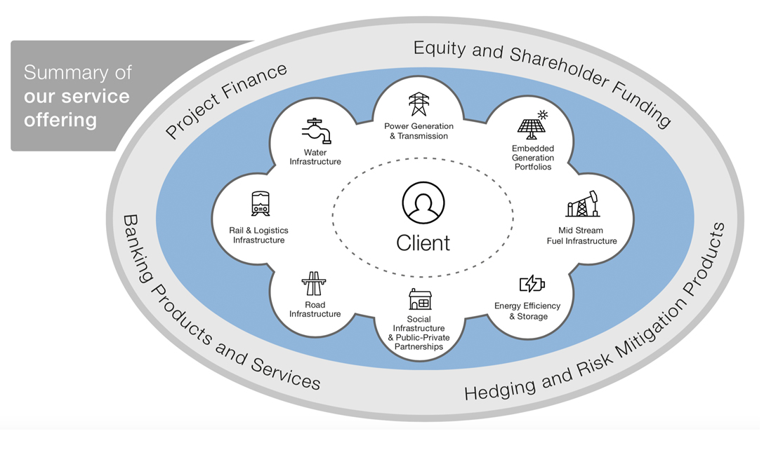 pif diagram