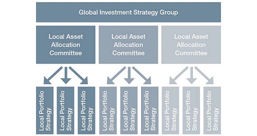 Global leader portfolio strategy image