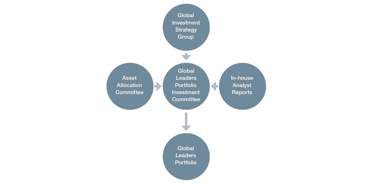 portfolio construction image